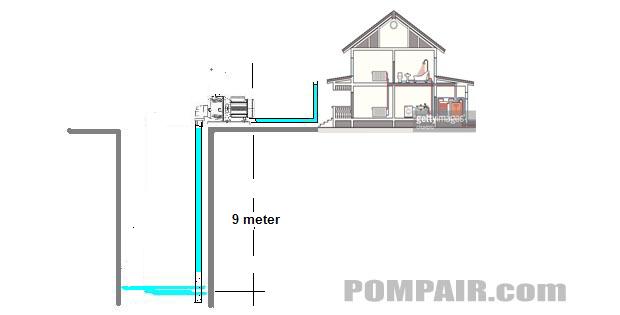 Detail Letak Pompa Air Di Rumah Nomer 13