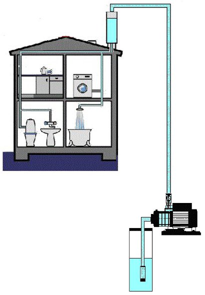 Detail Letak Pompa Air Di Rumah Nomer 33