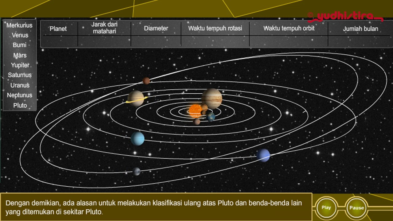 Detail Letak Tata Surya Nomer 47