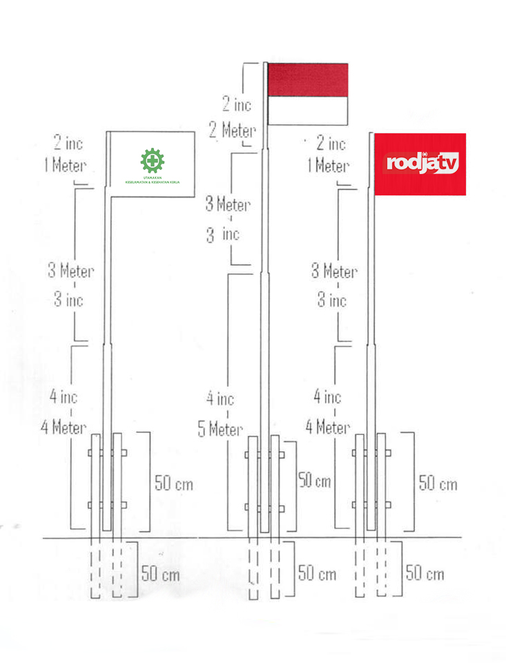 Detail Model Tiang Bendera Nomer 5