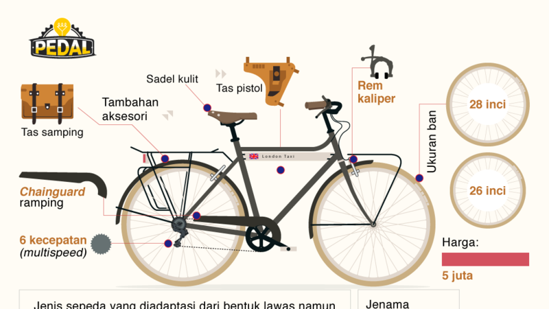 Detail Modifikasi Sepeda Ontel Klasik Nomer 15