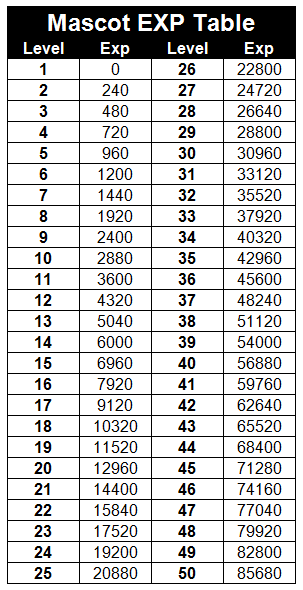 Detail Level Ayodance Nomer 24