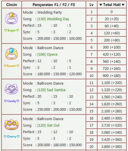 Detail Level Ayodance Nomer 6