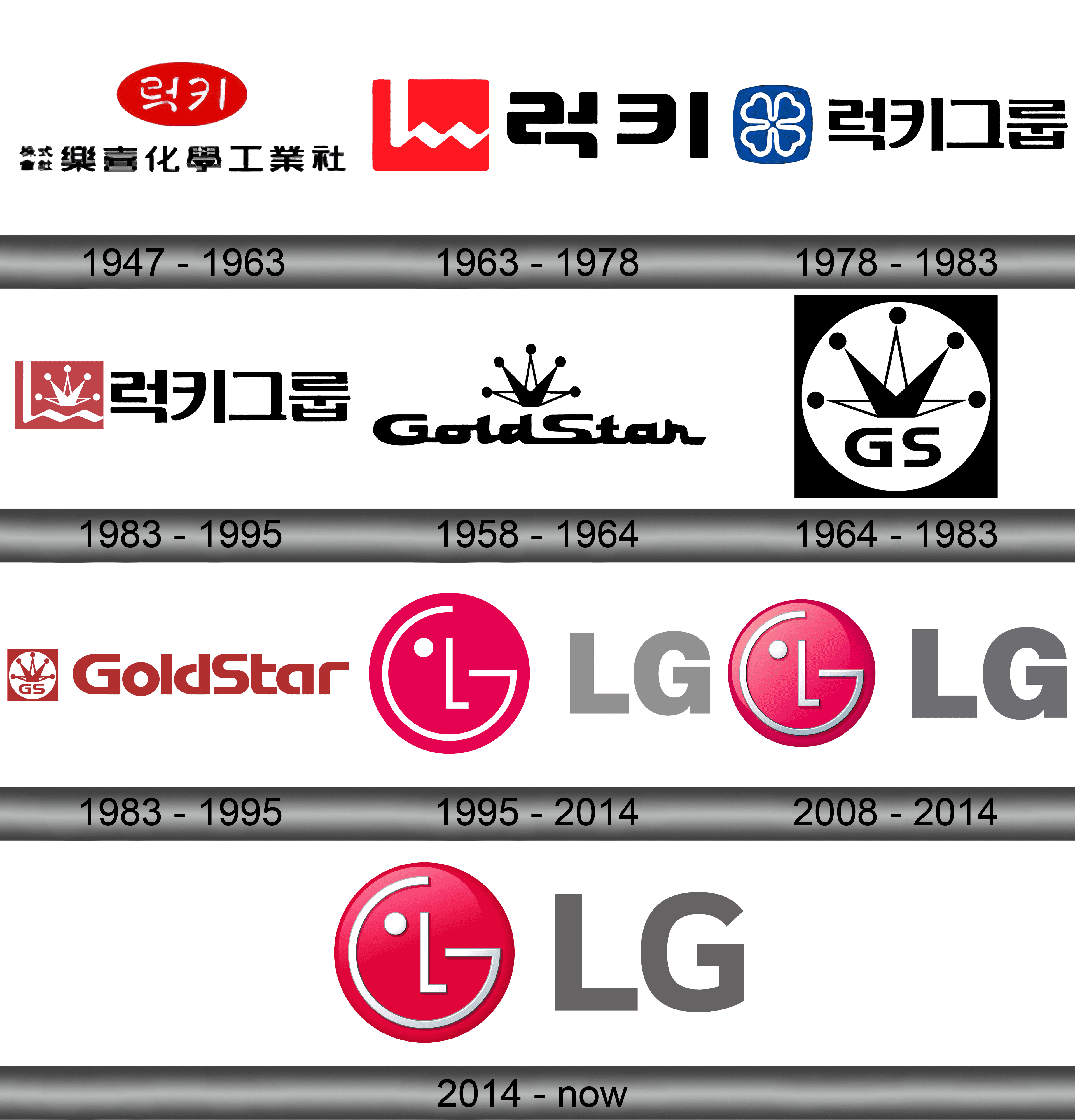 Detail Lg Logo Transparent Nomer 51