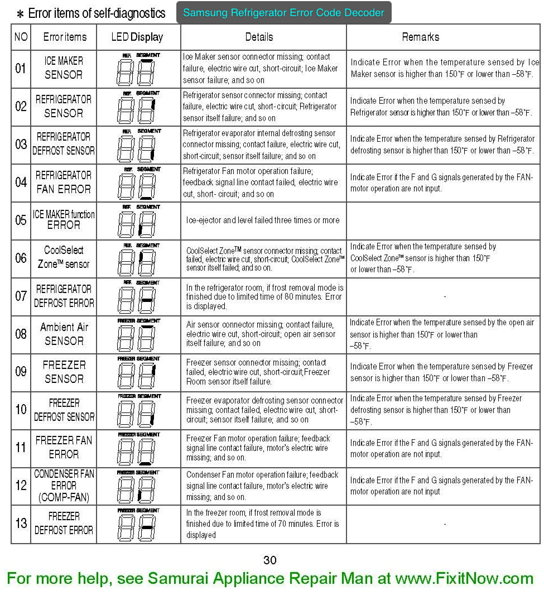 Detail Lg Refrigerator Ff Code Nomer 55