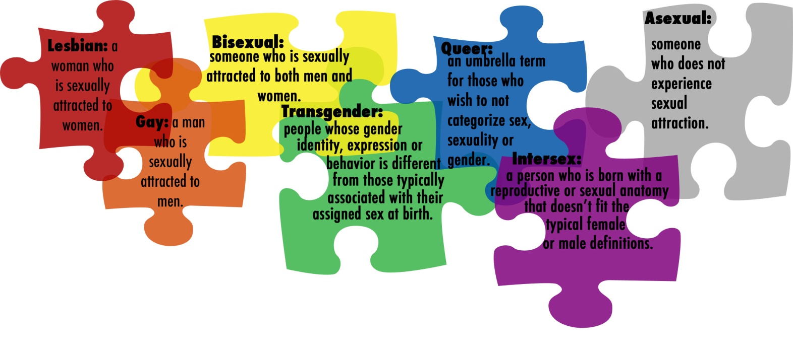 Detail Lgbtqia Images Nomer 3