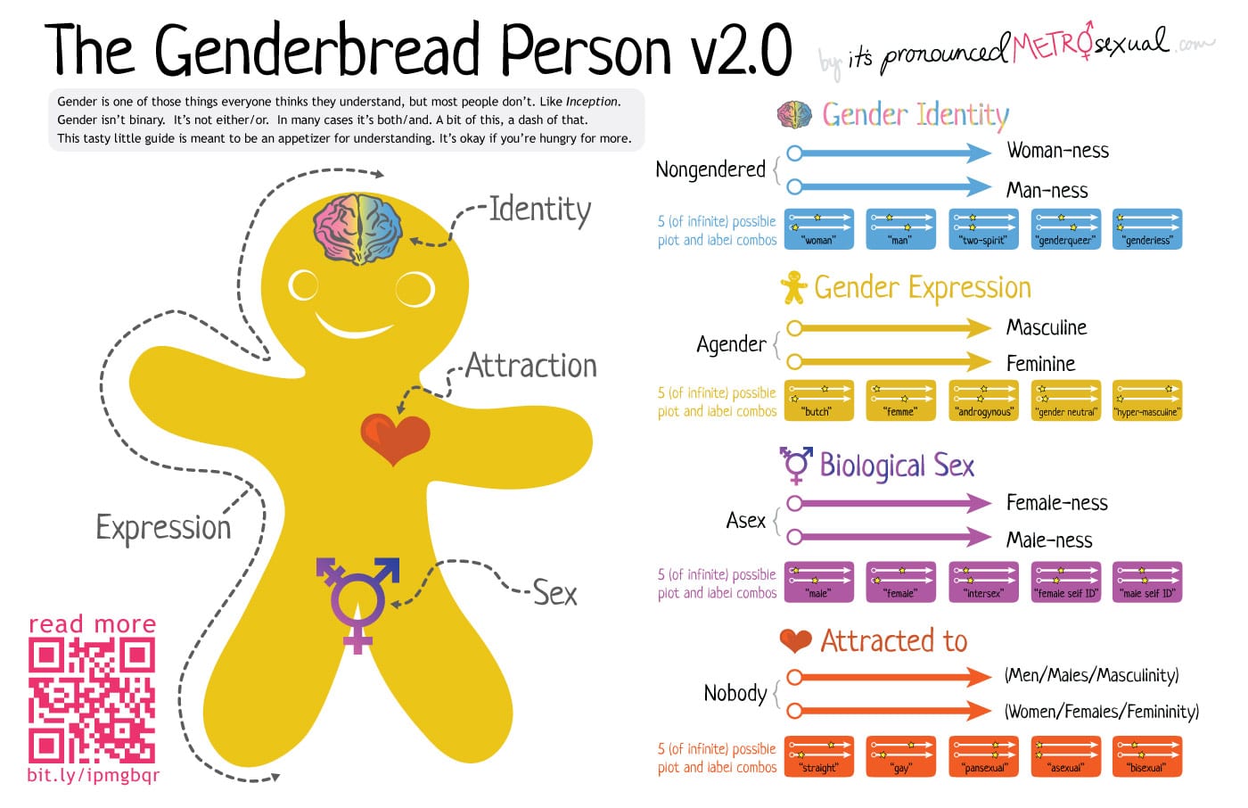 Detail Lgbtqia Images Nomer 21