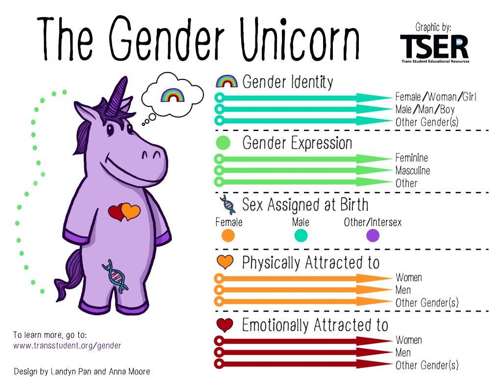 Detail Lgbtqia Images Nomer 5