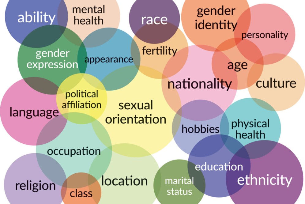 Detail Lgbtqia Images Nomer 9