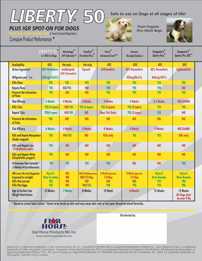 Detail Liberty 50 Flea And Tick Nomer 20