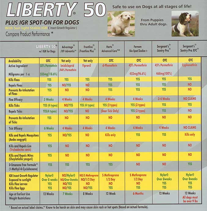 Detail Liberty 50 Flea And Tick Nomer 31