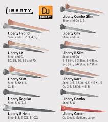 Detail Liberty Horseshoe Nails Nomer 14