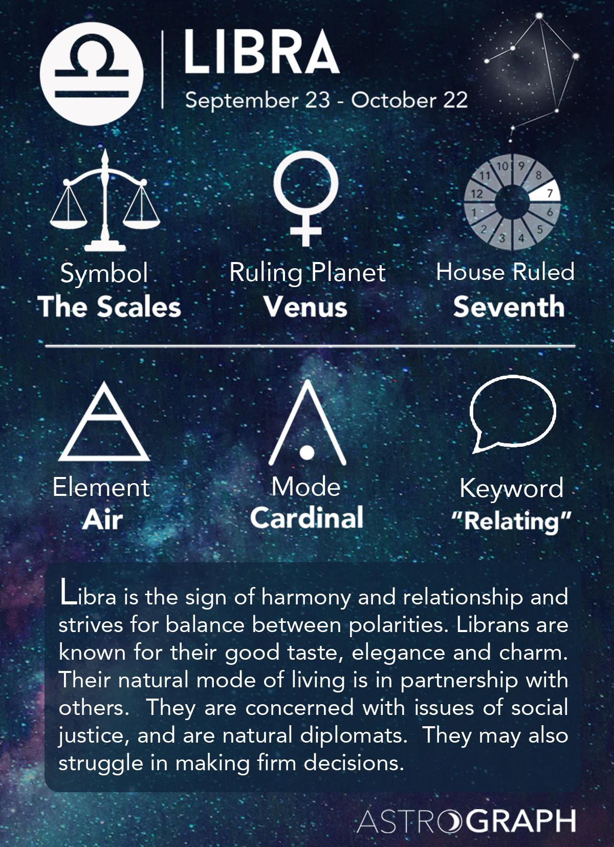 Detail Libra Sign Image Nomer 2