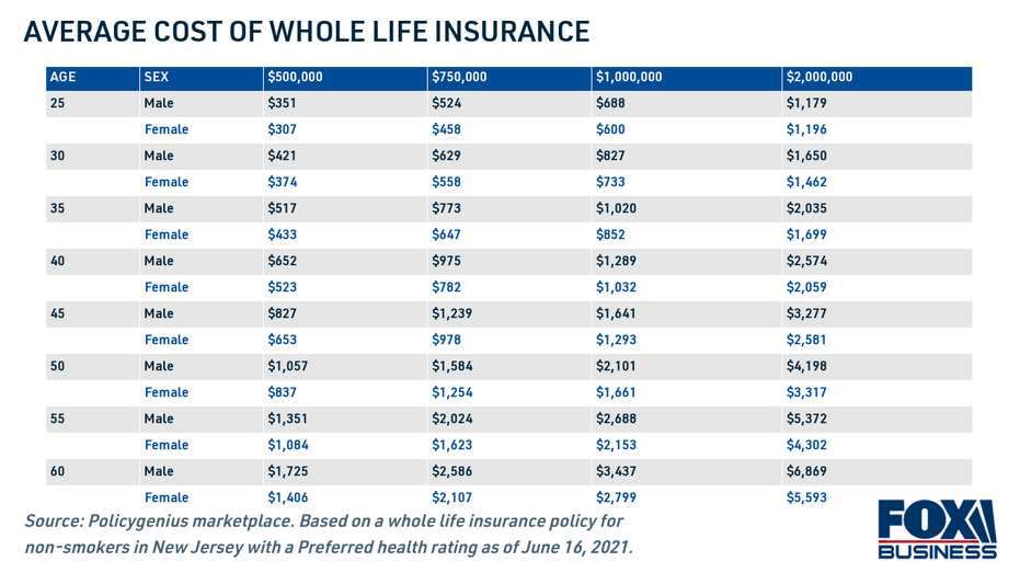 Detail Life Insurance Quotes Over 60 Nomer 12