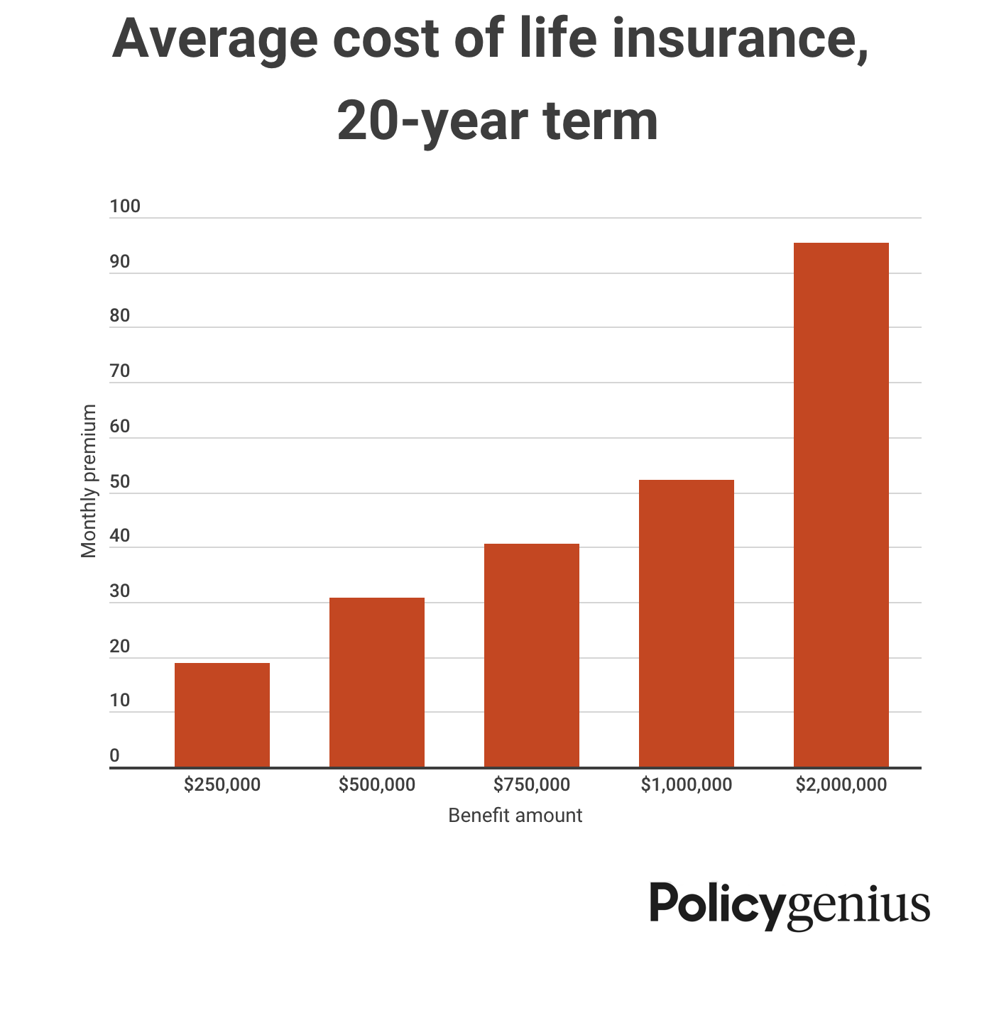 Detail Life Insurance Quotes Over 60 Nomer 20