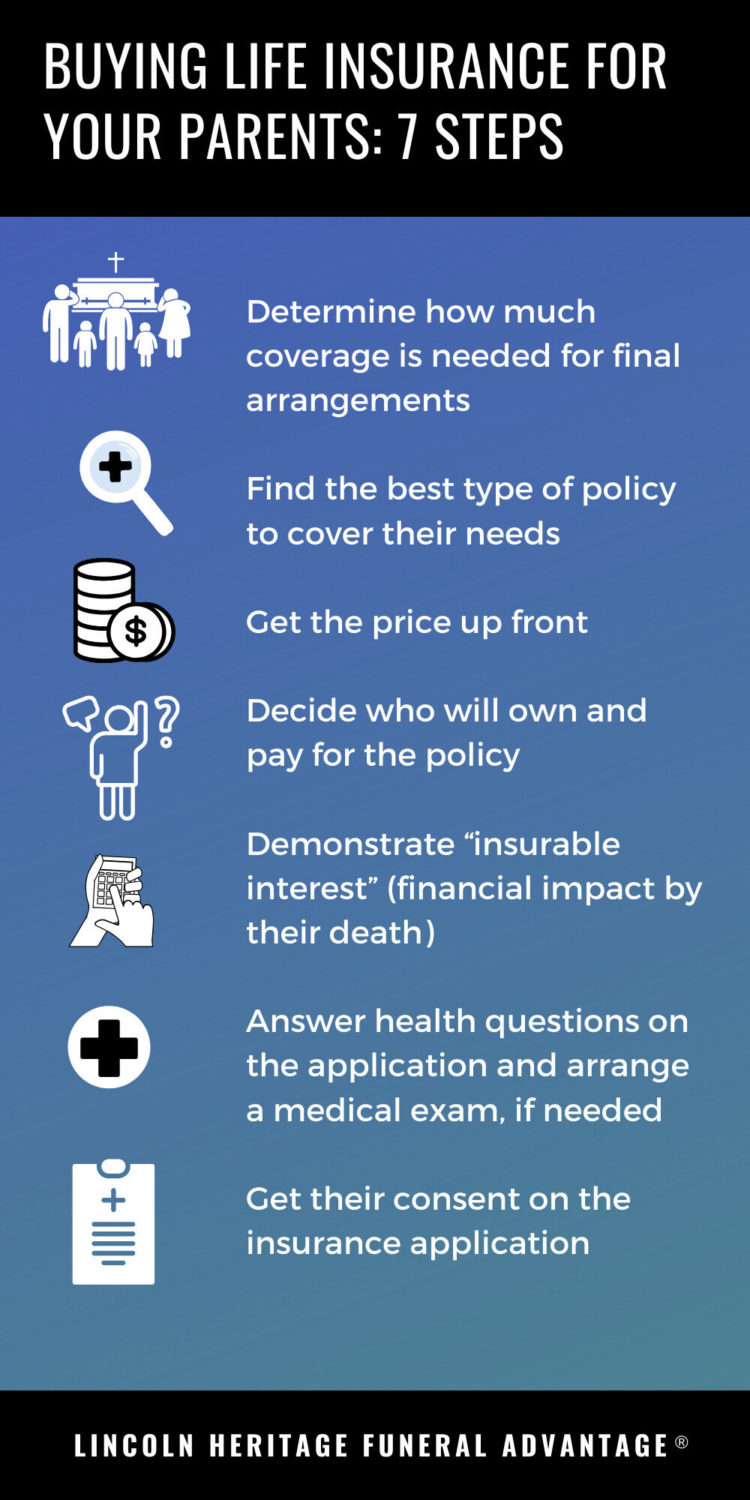 Detail Life Insurance Quotes Over 60 Nomer 29
