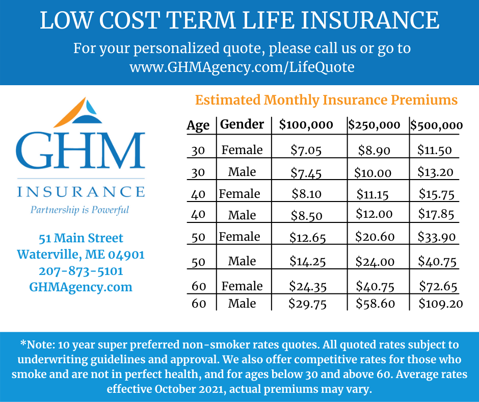 Detail Life Insurance Quotes Over 60 Nomer 42