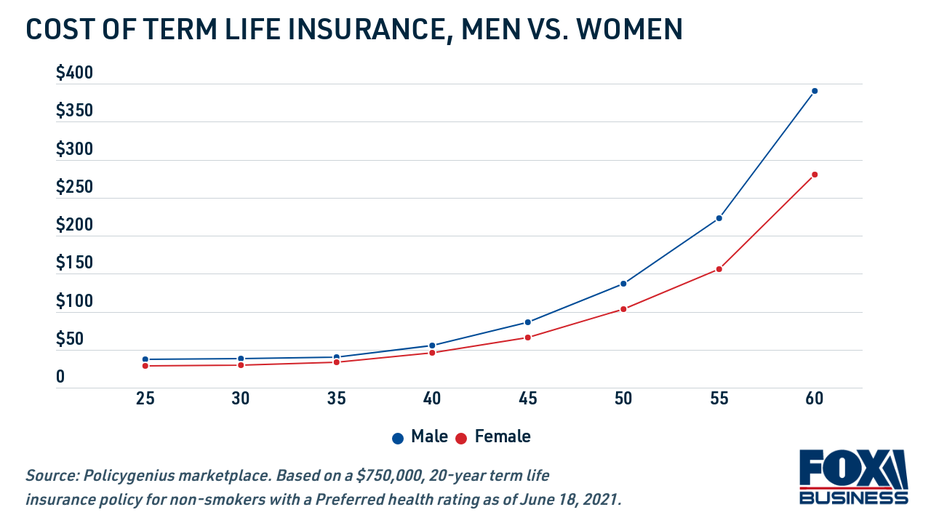 Detail Life Insurance Quotes Over 60 Nomer 49