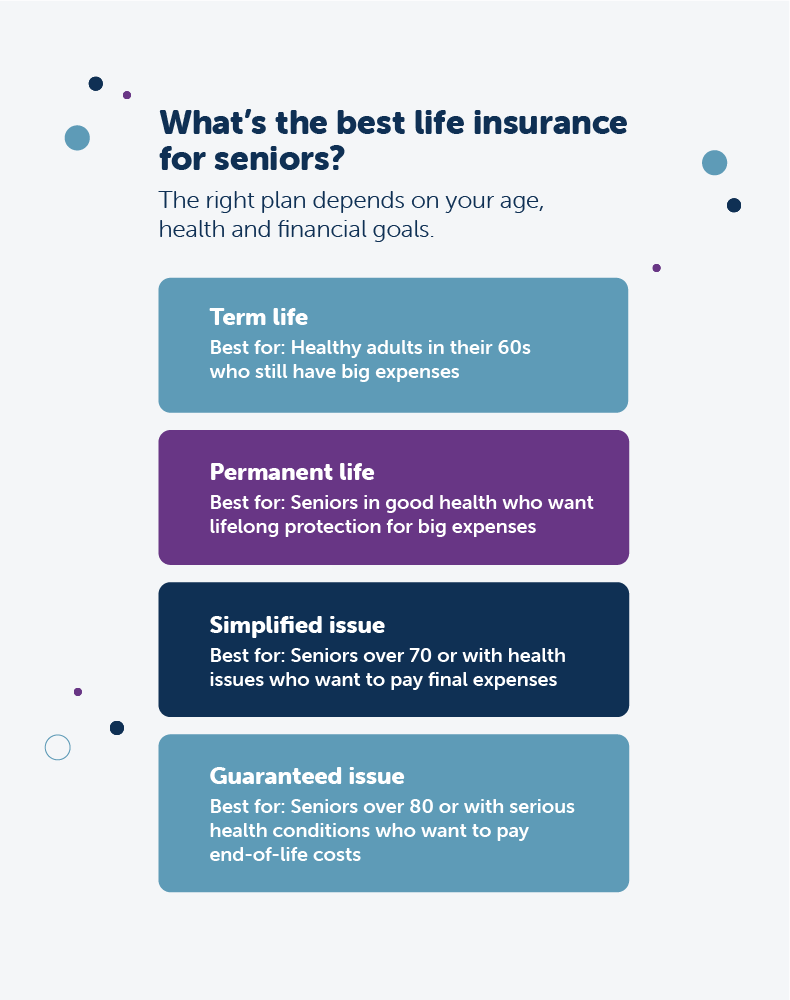 Detail Life Insurance Quotes Over 60 Nomer 9