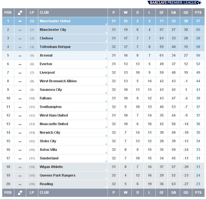 Detail Liga Inggris Contoh Nomer 12