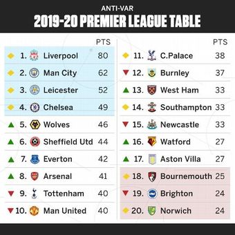 Detail Liga Inggris Contoh Nomer 4