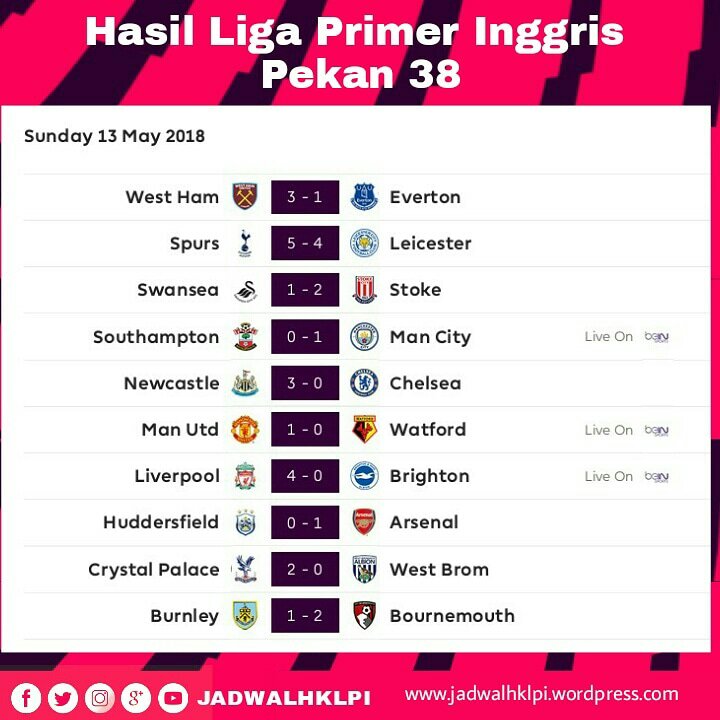 Detail Liga Utama Inggris 2017 18 Nomer 30