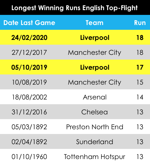 Detail Liga Utama Inggris 2017 18 Nomer 40