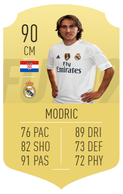 Modric Fifa 19 - KibrisPDR