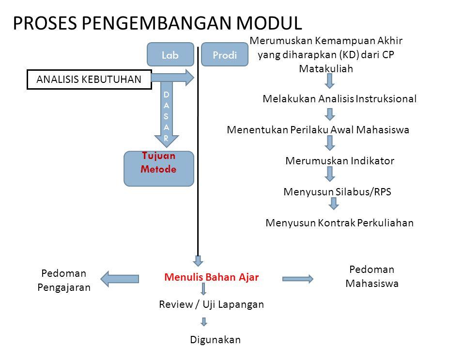Detail Modul Umum Laboratorium Studio Gambar Nomer 4