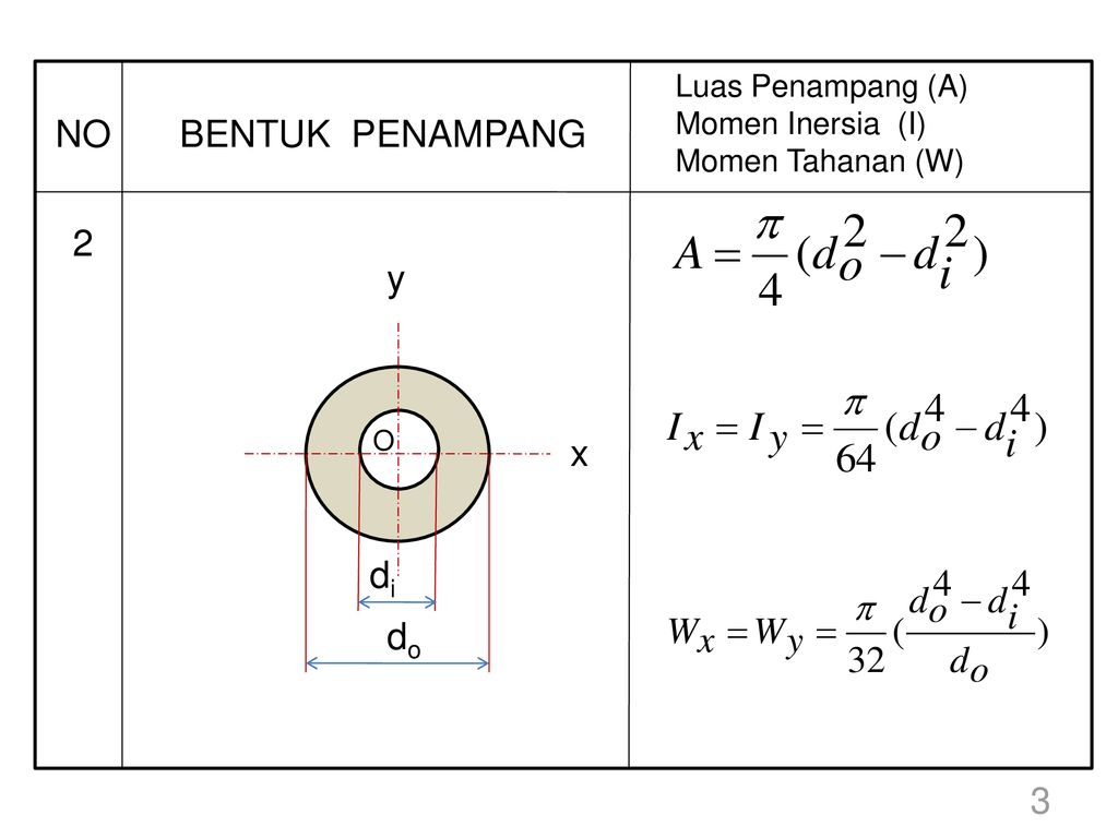 Detail Momen Inersia Penampang Lingkaran Nomer 7