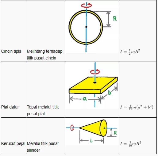 Detail Momen Inersia Penampang Lingkaran Nomer 12