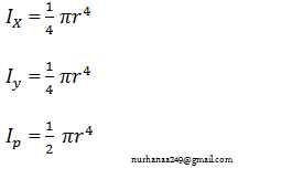 Detail Momen Inersia Penampang Lingkaran Nomer 34