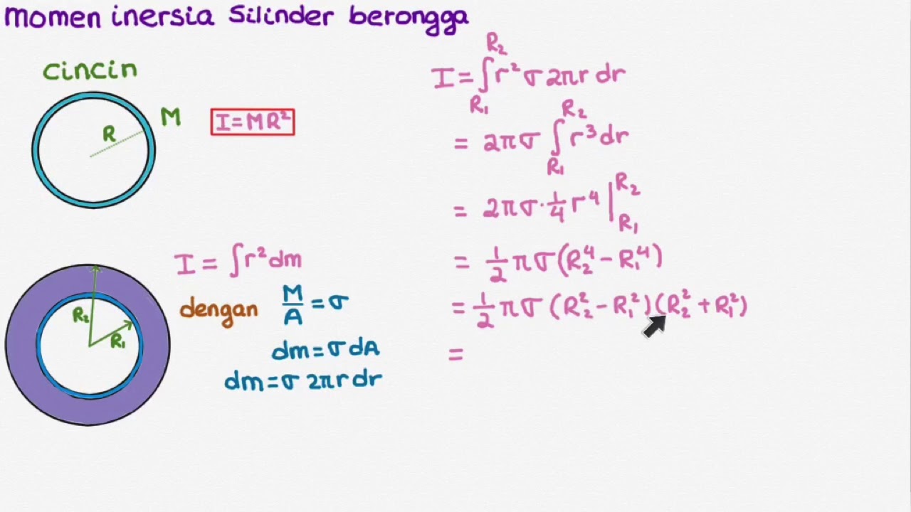 Detail Momen Inersia Penampang Lingkaran Nomer 36