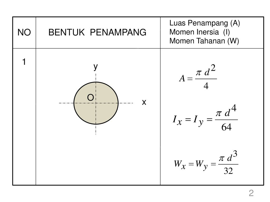 Detail Momen Inersia Penampang Lingkaran Nomer 2