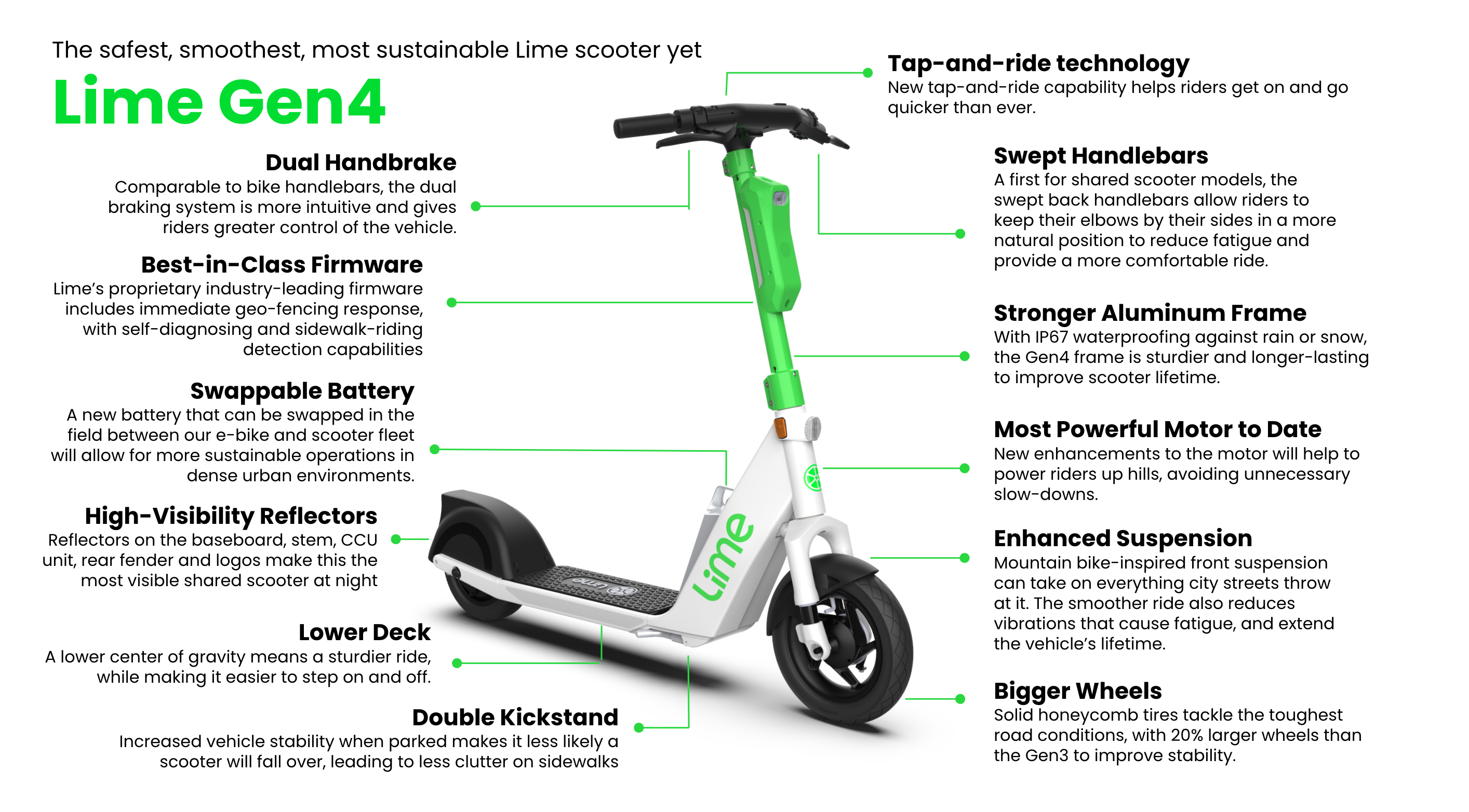 Detail Lime Scooters Stock Symbol Nomer 28