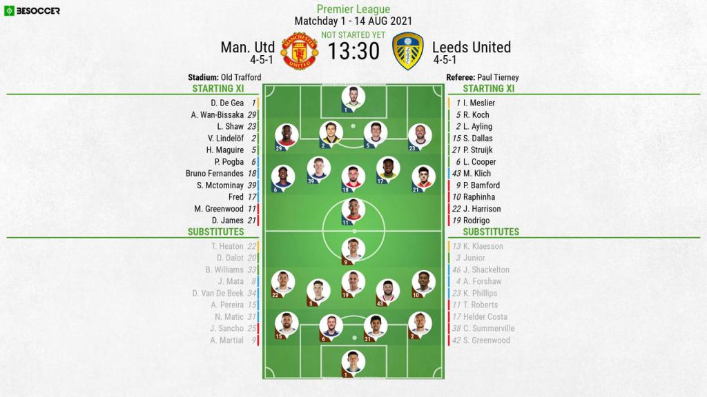 Detail Line Up Gambar Manchester United Nomer 40