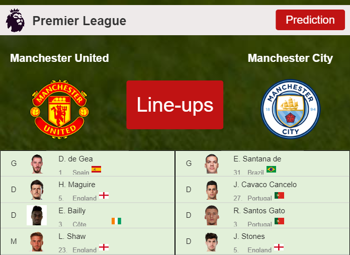 Detail Line Up Gambar Manchester United Nomer 41