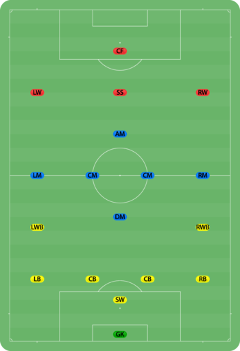 Detail Line Up Sepak Bola Tanpa Nama Nomer 16