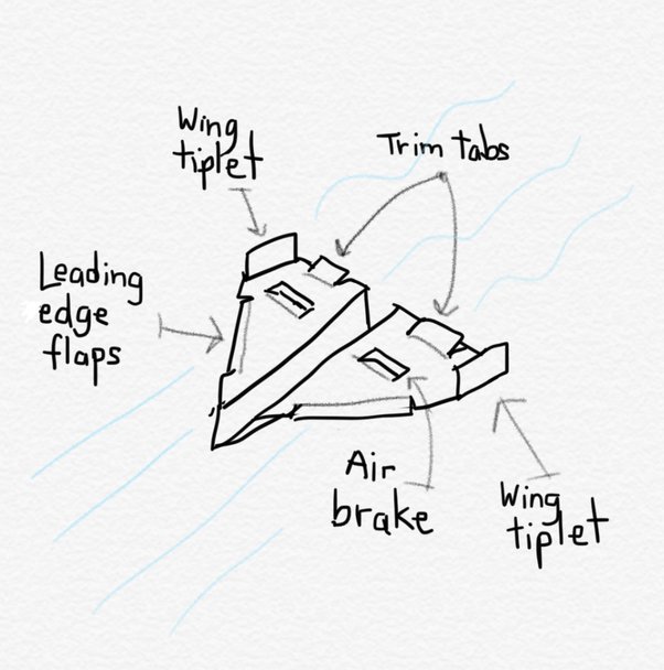 Detail Most Aerodynamic Paper Airplane Nomer 24