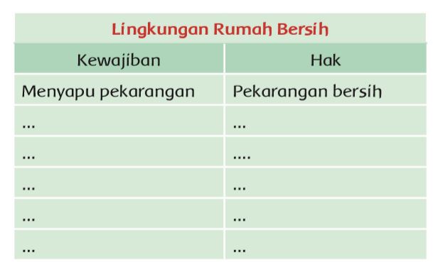 Detail Lingkungan Rumah Bersih Kewajiban Nomer 2