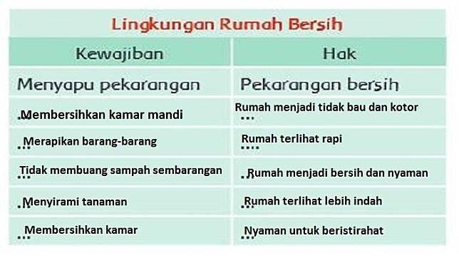 Detail Lingkungan Rumah Bersih Kewajiban Nomer 9