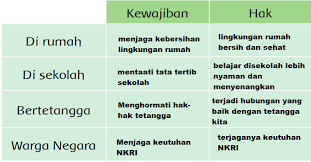 Detail Lingkungan Rumah Bersih Kewajiban Dan Hak Nomer 45