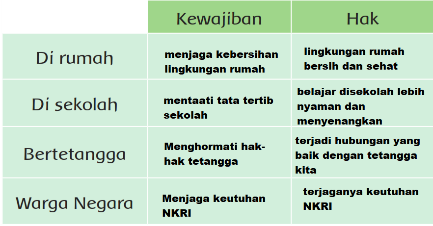 Detail Lingkungan Rumah Bersih Kewajibannya Nomer 21