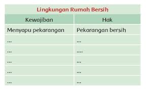 Detail Lingkungan Rumah Bersih Kewajibannya Nomer 42