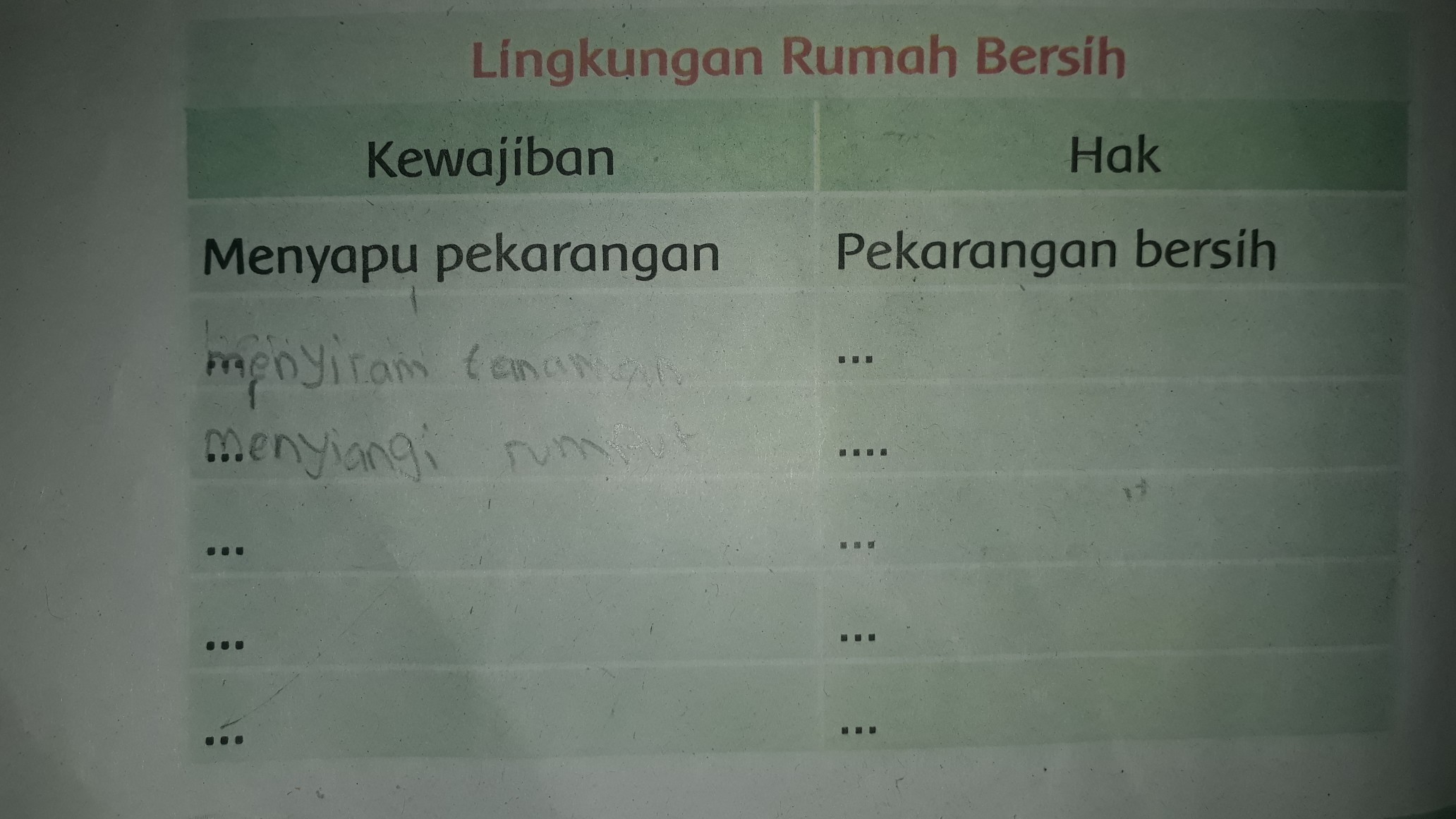 Detail Lingkungan Rumah Bersih Kewajibannya Nomer 46