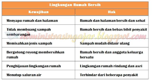 Detail Lingkungan Rumah Bersih Kewajibannya Nomer 8