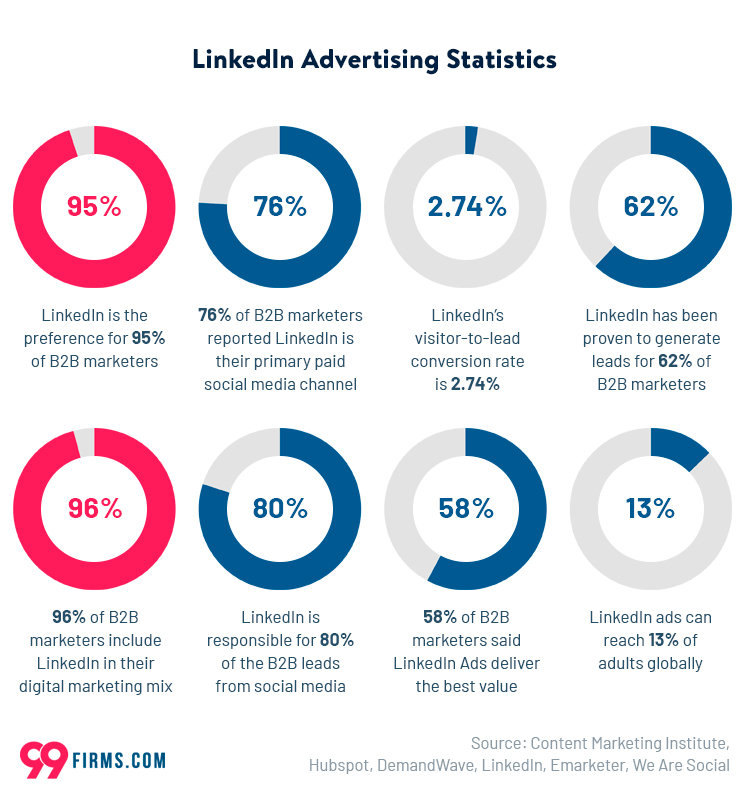 Detail Linkedin Images Nomer 36