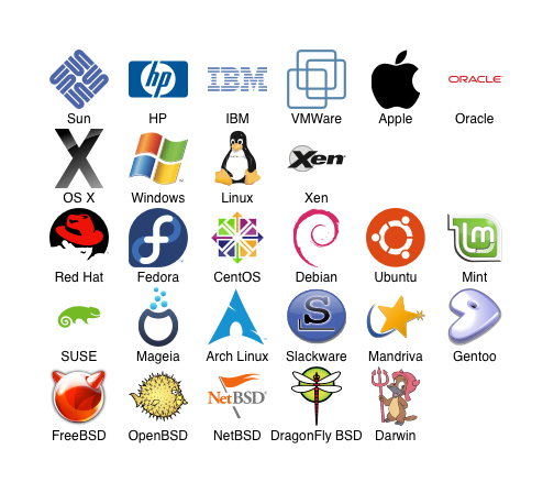 Detail Linux Logos Nomer 12