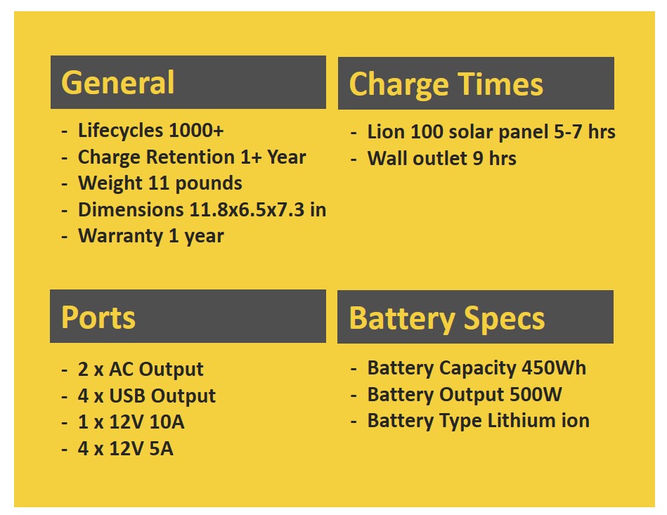 Detail Lion Safari Solar Generator Nomer 35