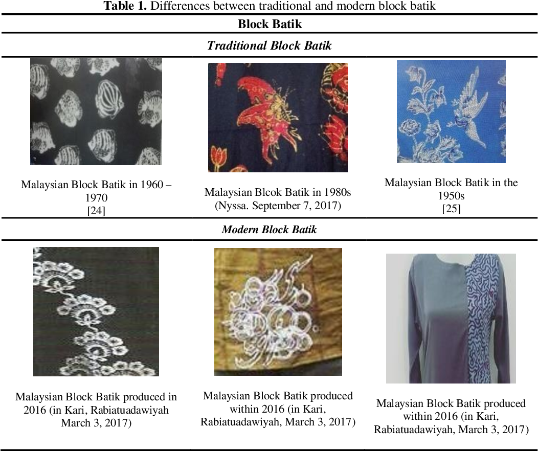 Detail Motif Gambar Fauna Nomer 48